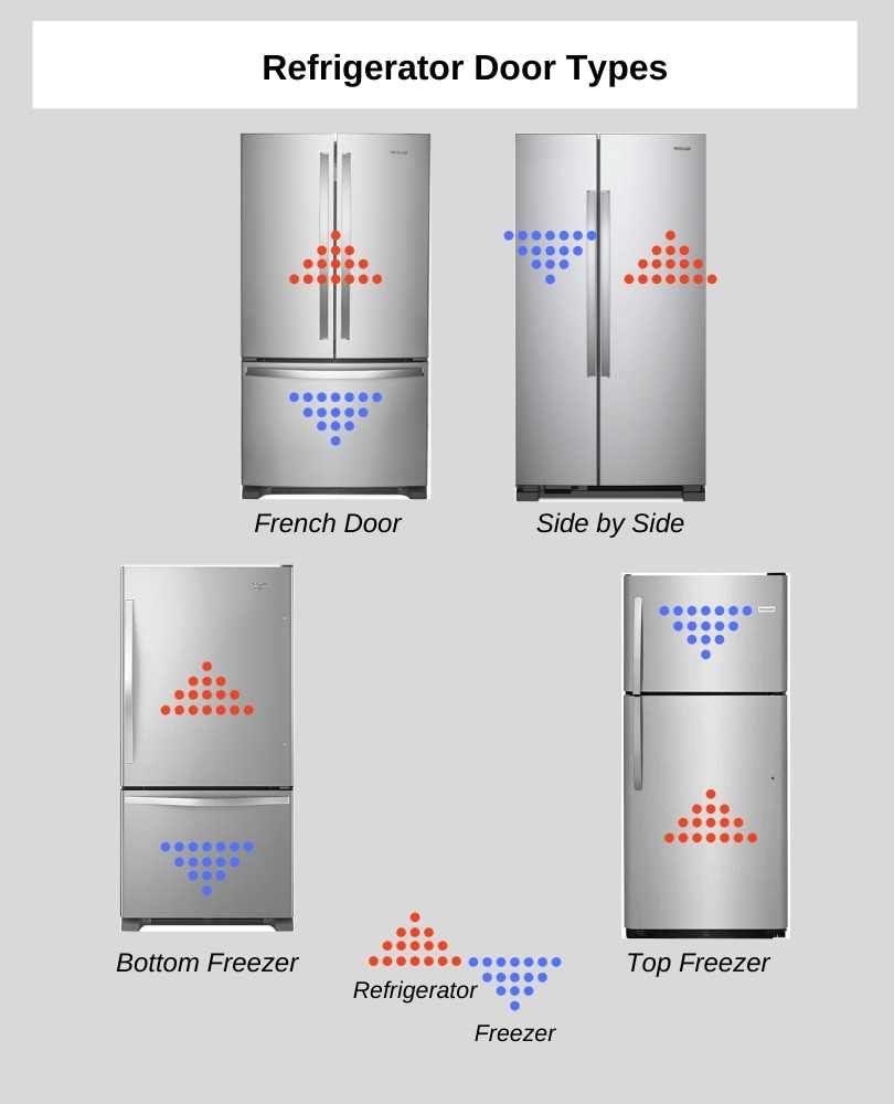 انواع یخچال فریزر بر اساس طراحی درب