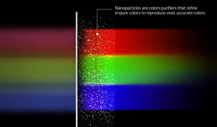 فناوری تلویزیون نانوسل (NanoCell) ال جی چیست؟